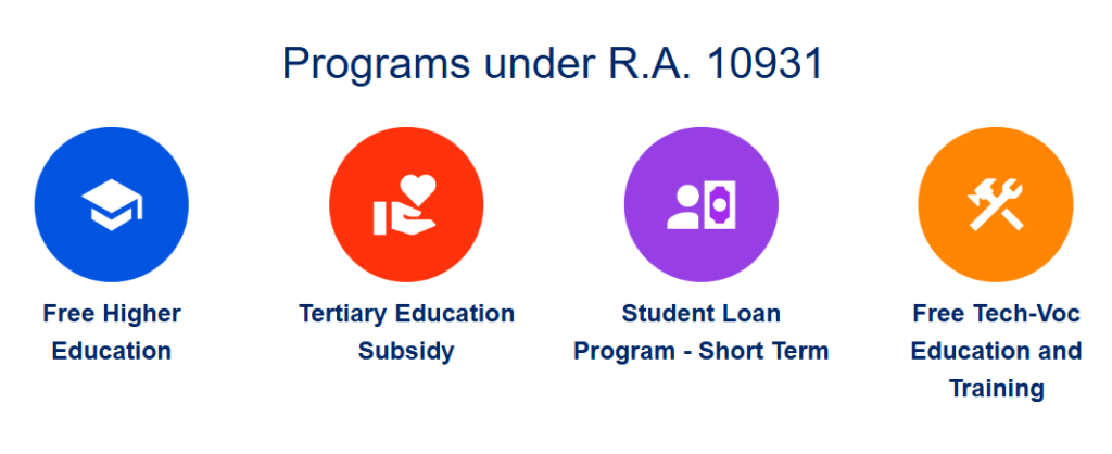 Unifast scholarships